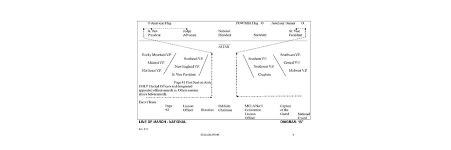 Enclosures 5 (Line of March - Nat'l)