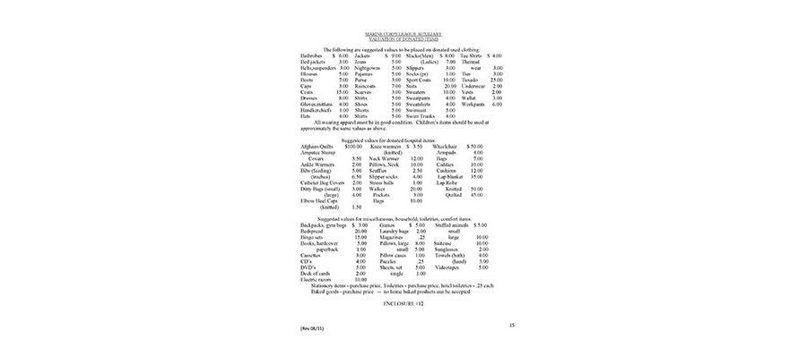 Enclosures 12 (Donation Valuation)