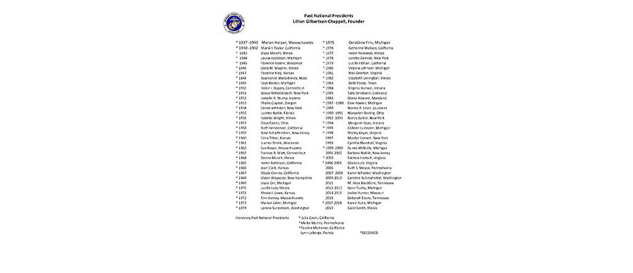 Past Presidents